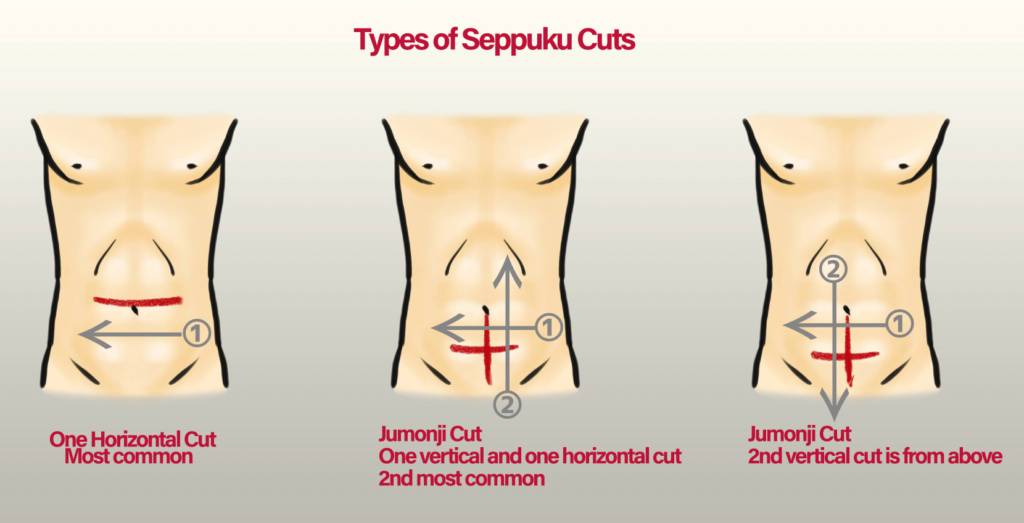 How to do seppuku jumonji
