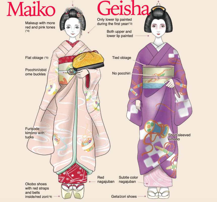 Maiko Geisha Geiko Differences FRONT
