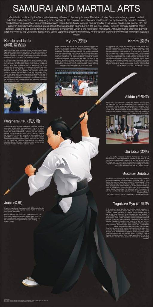 SAMURAI AND MARTIAL ARTS