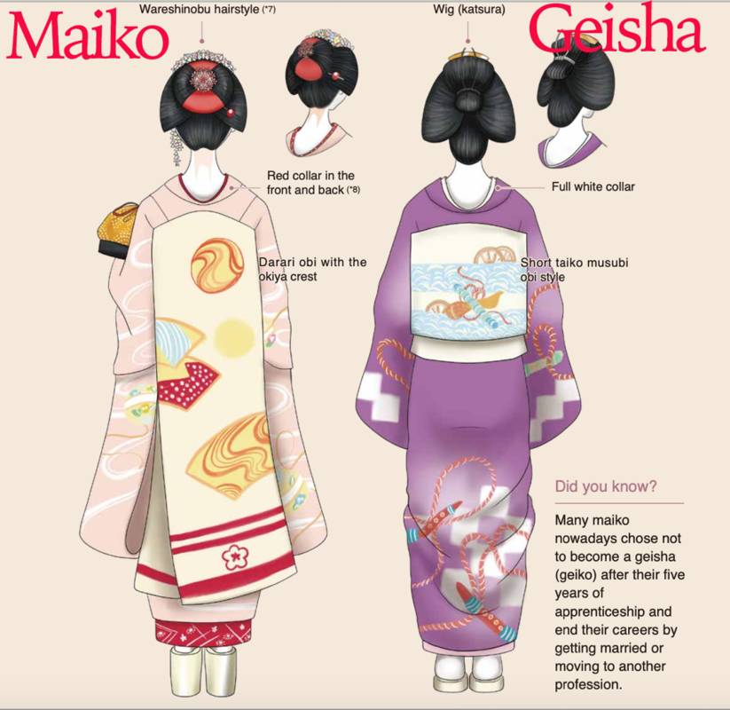 Maiko Geisha Geiko Differences BACK