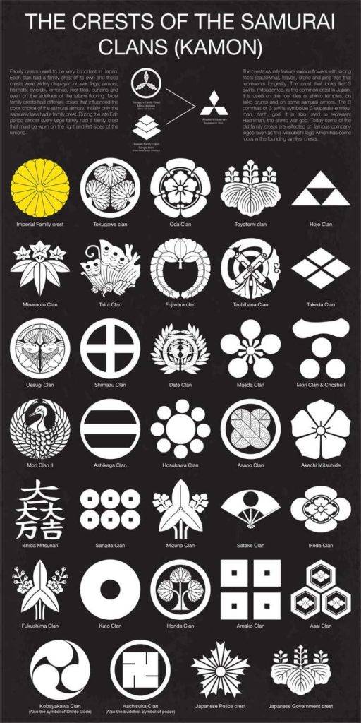 The crests of the samurai clans