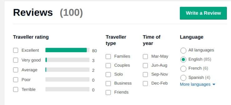 Maikoya Trip Advisor